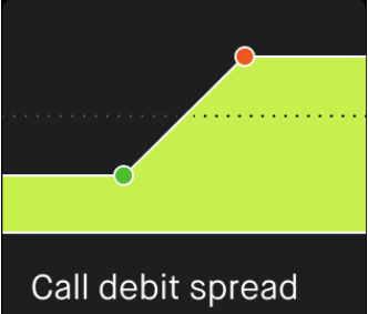 Gr&aacute;fica oficial de Robinhood Strategy Builder